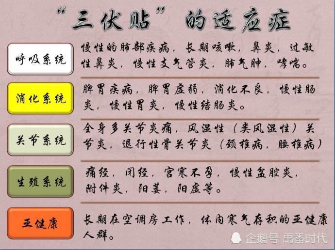 2、三伏貼能治什么病？</p><p>三伏貼去濕貼在哪里？